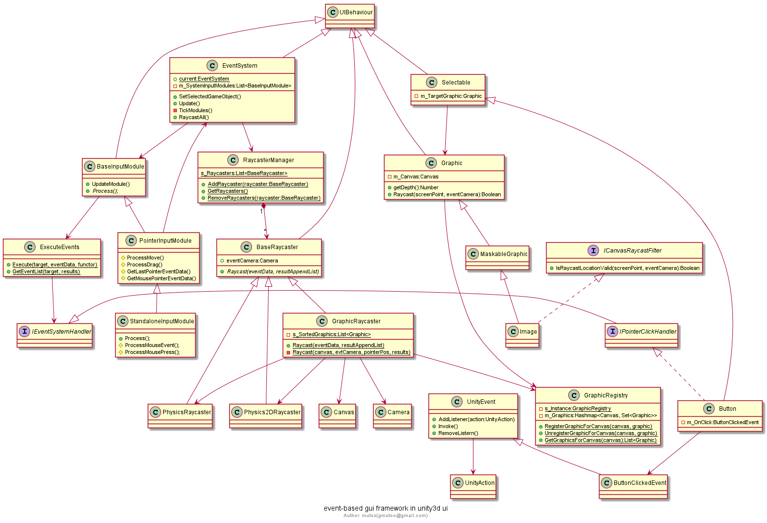 unity3d-cls-1