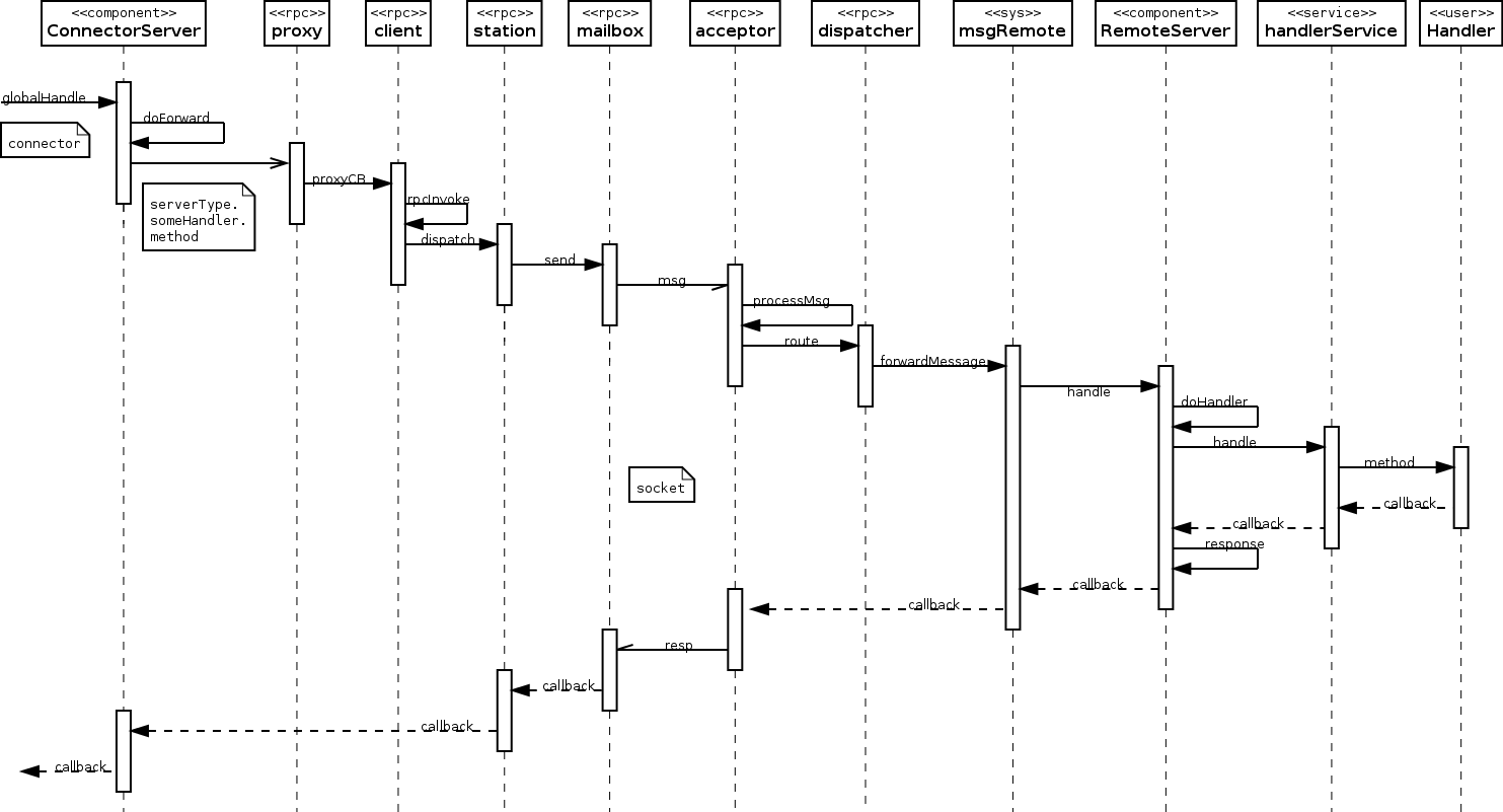 pomelo-connector-rpc.png