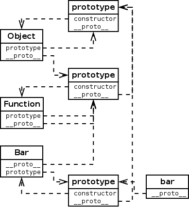 prototype_bar_instance.png