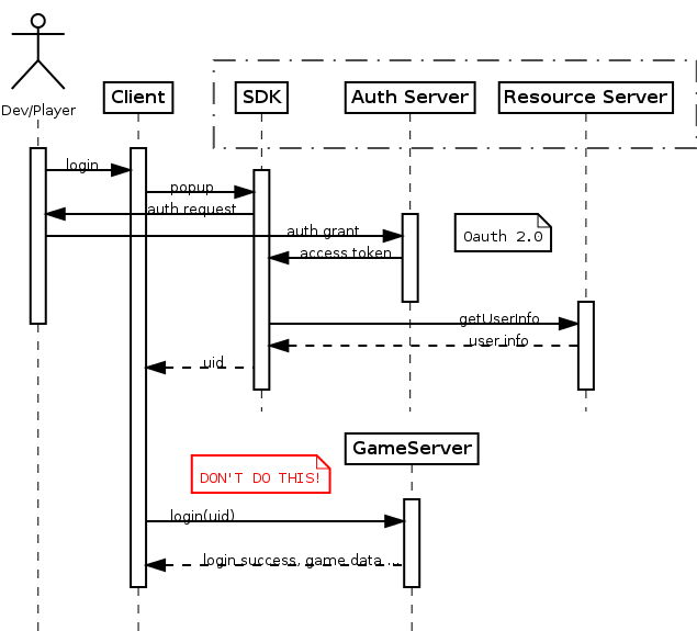 login-with-sdk.png