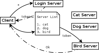 login_server.png